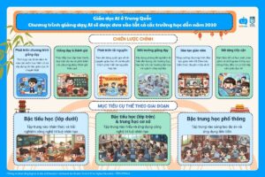 Giáo dục AI ở Trung Quốc