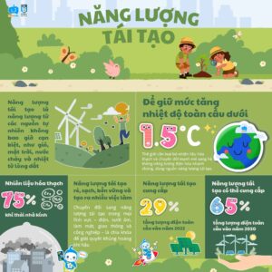 Giáo dục về tái tạo năng lượng cho trẻ