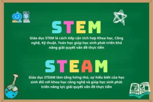 Giáo dục STEAM trong trường tiểu học: Tăng cường sáng tạo và tư duy toàn diện