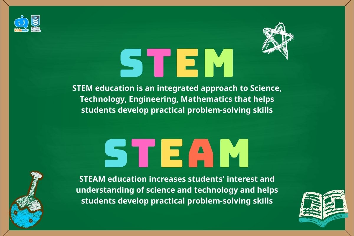 STEAM in Primary Education: Enhancing Creativity and Holistic Thinking