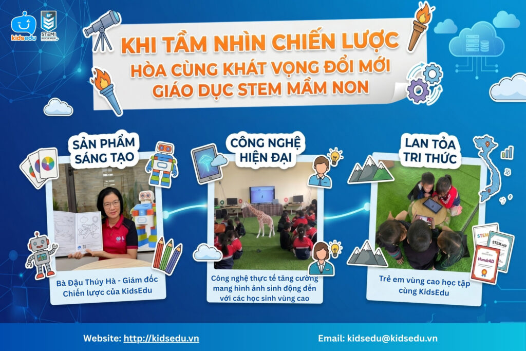 Giải pháp đổi mới giáo dục STEM mầm non tinh gọn của KidsEdu và mô hình lan tỏa tri thức.