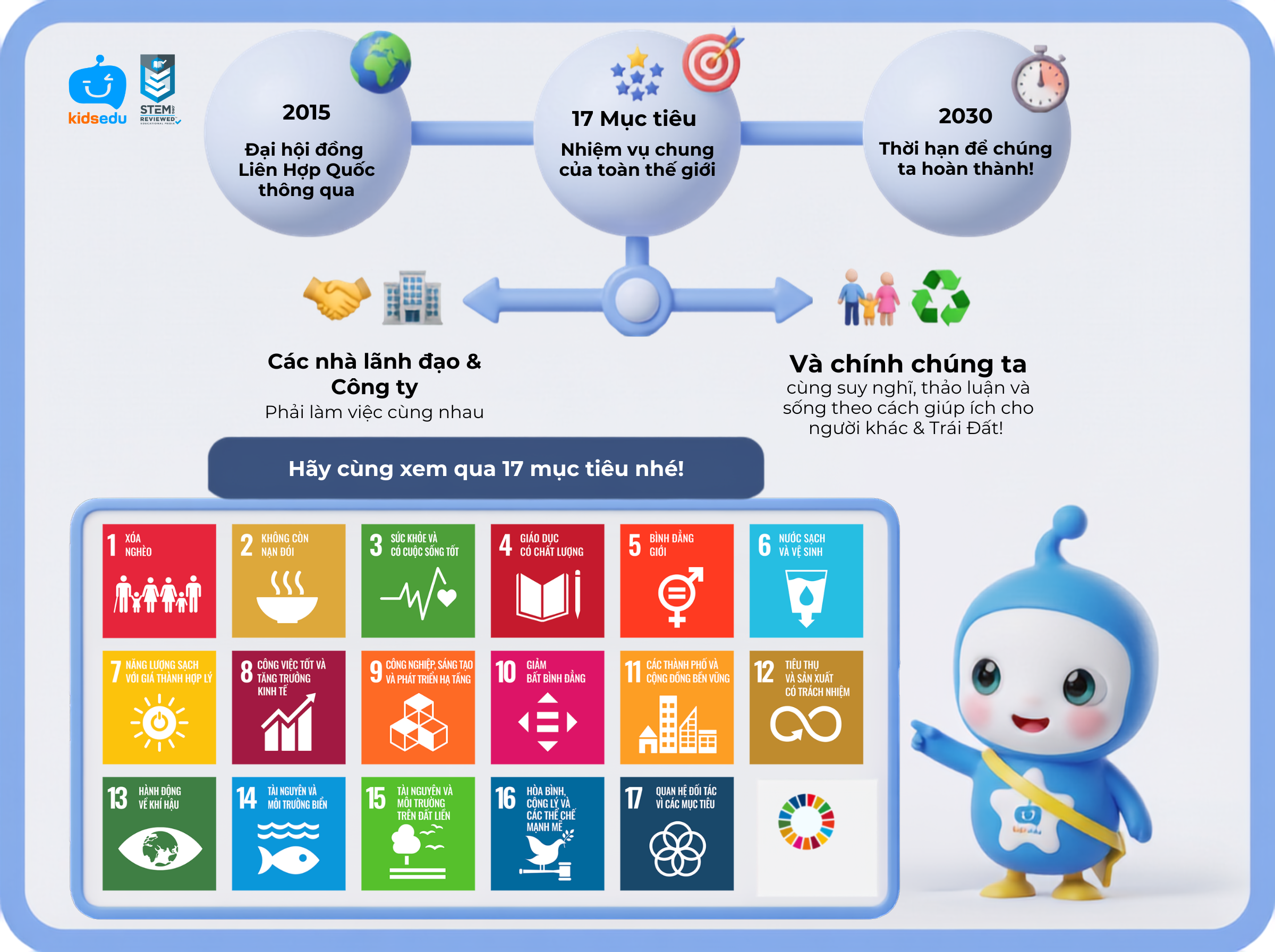 Infographic KidsEdu giới thiệu 17 Mục tiêu Phát triển Bền vững SDGs đến năm 2030